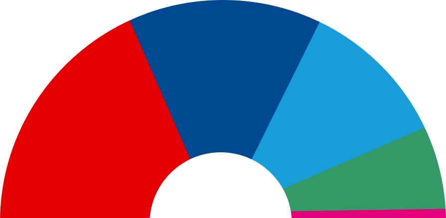 Resultados Elecciones Municipales 2012