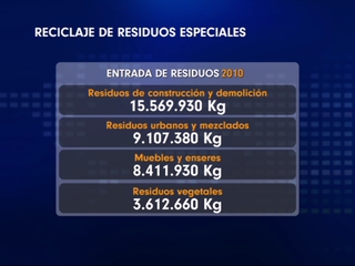 Reciclaje de residuos especiales