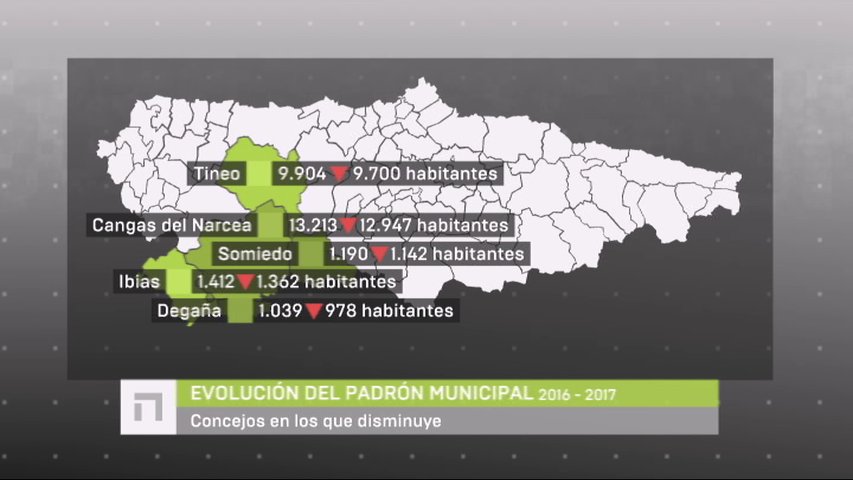 Gráfico poblacional de Asturias