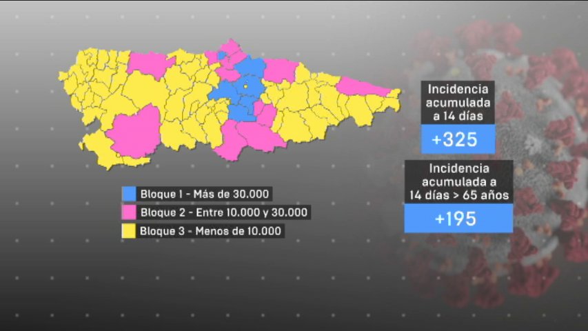 Gráfico de la división de concejos asturianos para implantar restricciones
