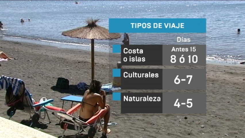 Gráfico con los tipos de viajes que ofertará el Imserso en Asturias